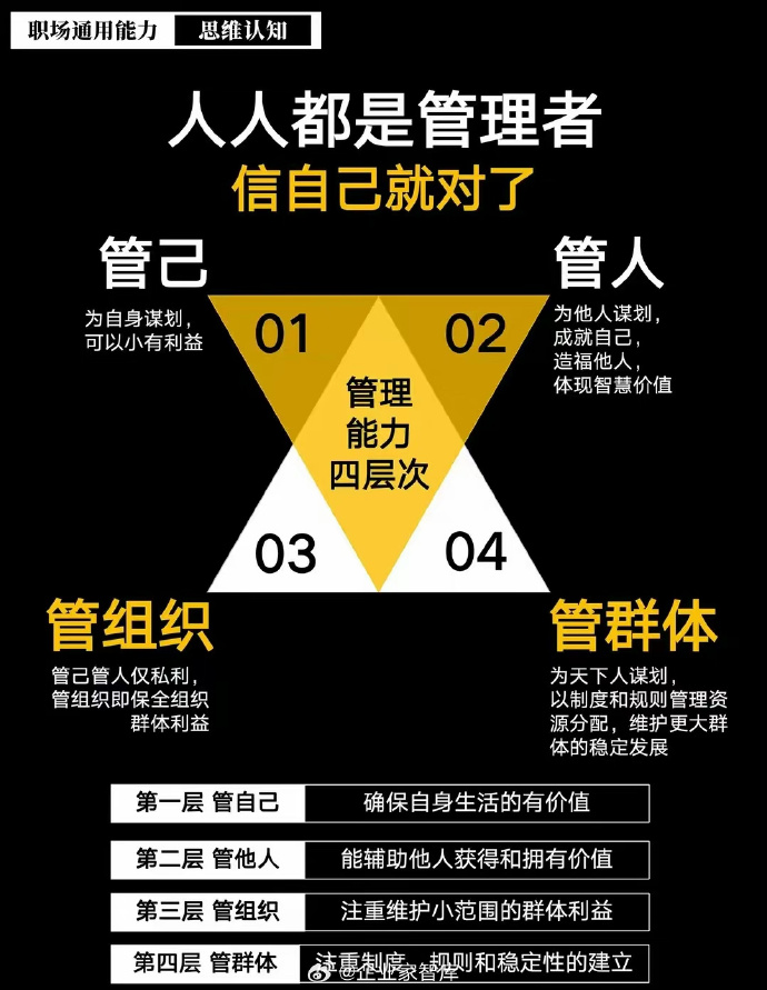 企業(yè)管理 理論與實踐的結合
