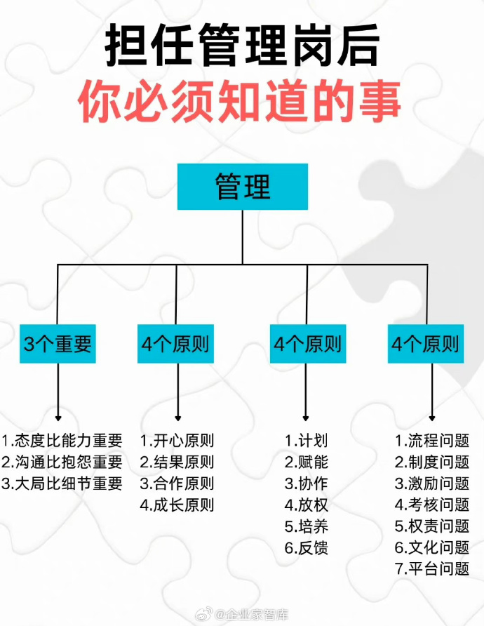 市場調查在企業(yè)管理中的關鍵作用與實施步驟
