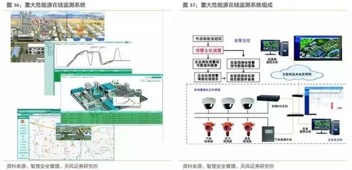 工業互聯網安全系統監控服務賦能中國制造