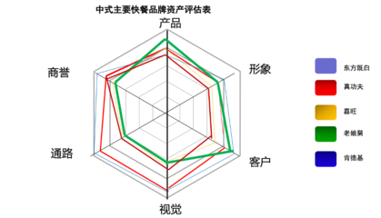 老娘舅餐飲品牌IP設(shè)計(jì)傳播策劃案