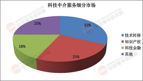連接技術與市場的橋梁 科技中介行業2025年投資戰略研究