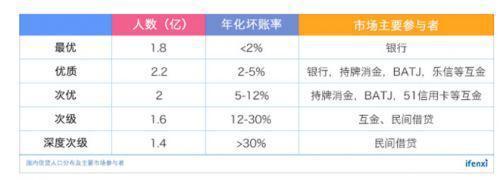 科技中介服務風口上的信也科技 從金融中介到技術賦能的蛻變