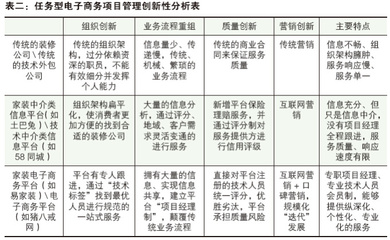 計(jì)算機(jī)世界:任務(wù)型電子商務(wù)的理論及實(shí)踐探索-科技-讀覽天下